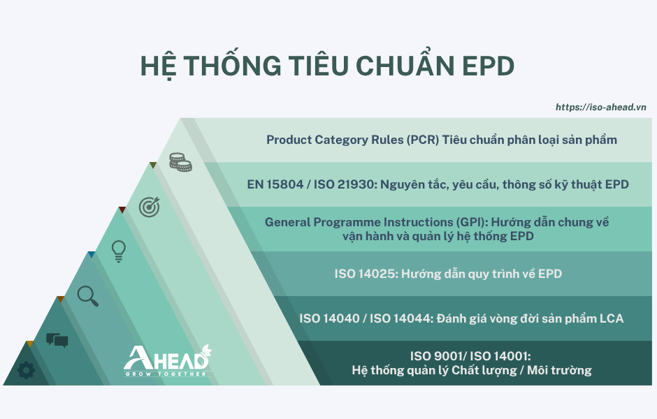 (Hệ thống Tiêu chuẩn EPD)