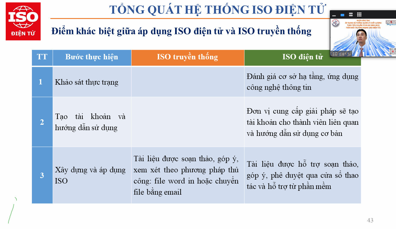 Khác biệt giữa ISO truyền thống và ISO điện tử